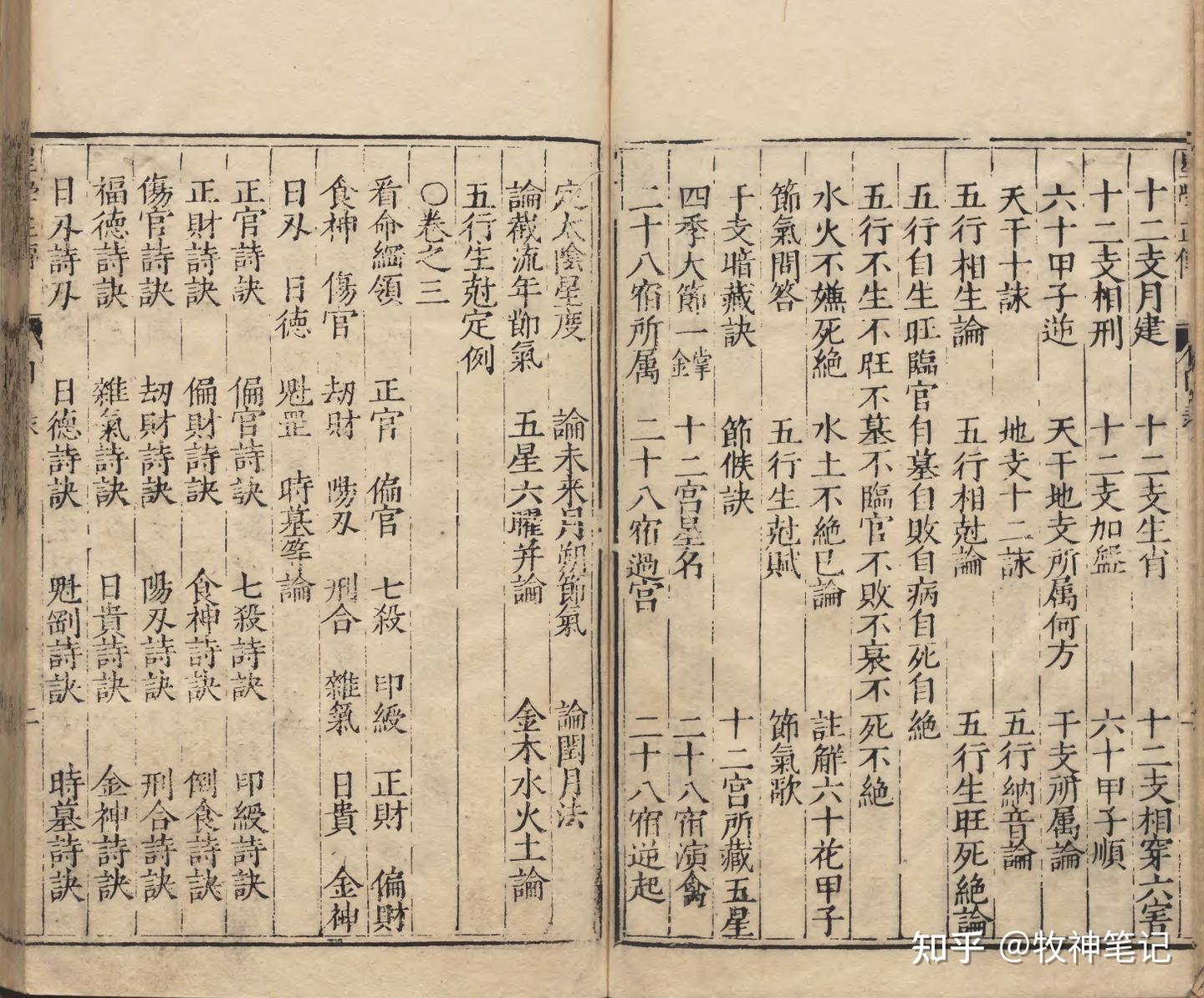 “三奇得位、女命歌赋、日月五星、十二宫星盘、李虚中命理”这本《星学正传》 - 知乎