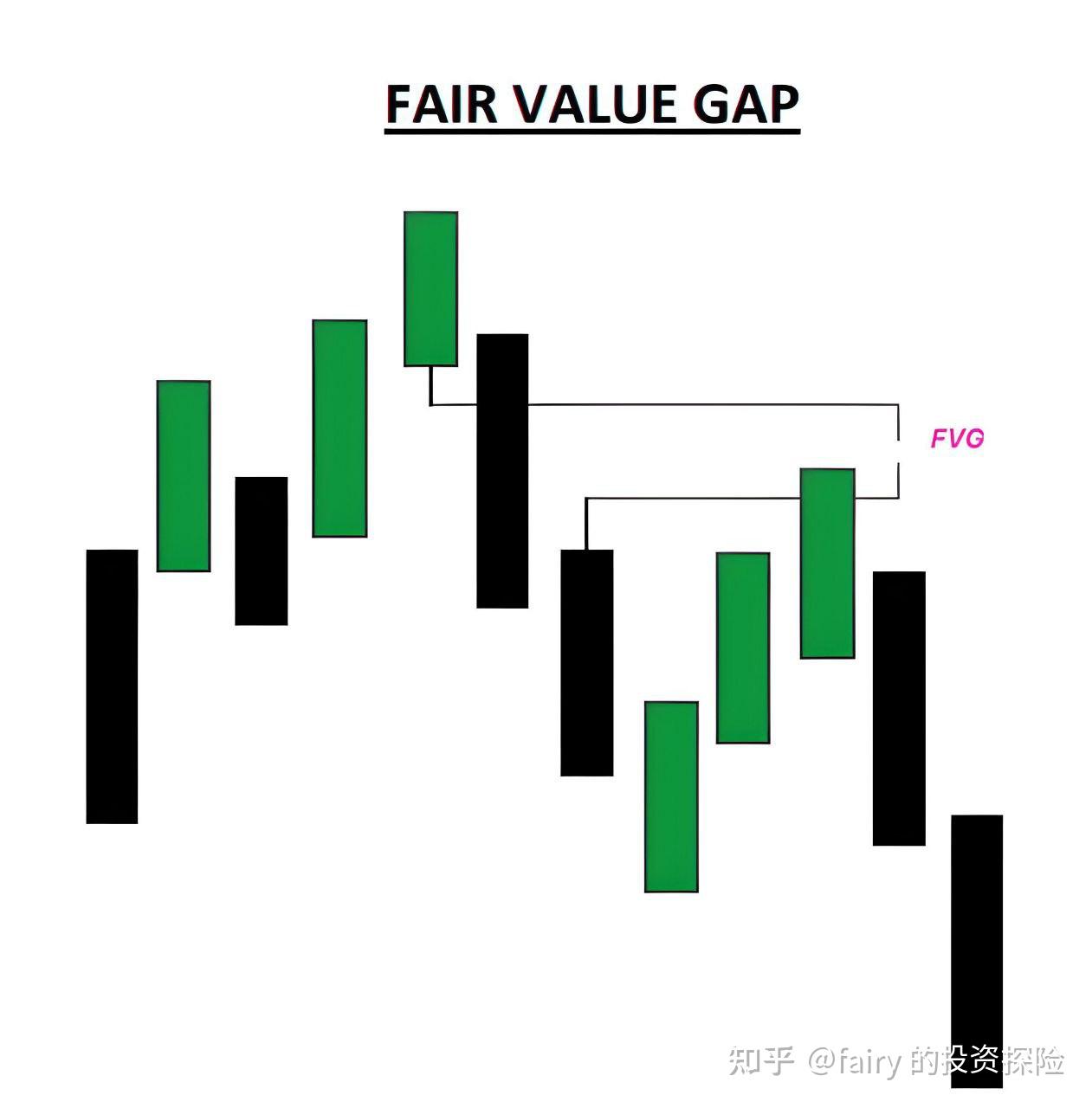 聪明钱交易理论之——如何规划交易区间(Dealing Range) - 知乎