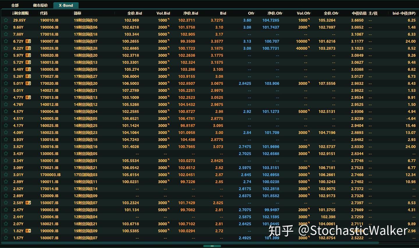 货币政策的传导、基准曲线的形态、及LPR的困局（笔记010） - 知乎