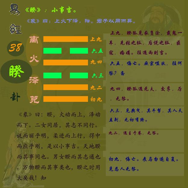 《周易》第三十八卦睽卦#关于易经#睽卦卦象#睽卦解析#睽卦图解 - 知乎