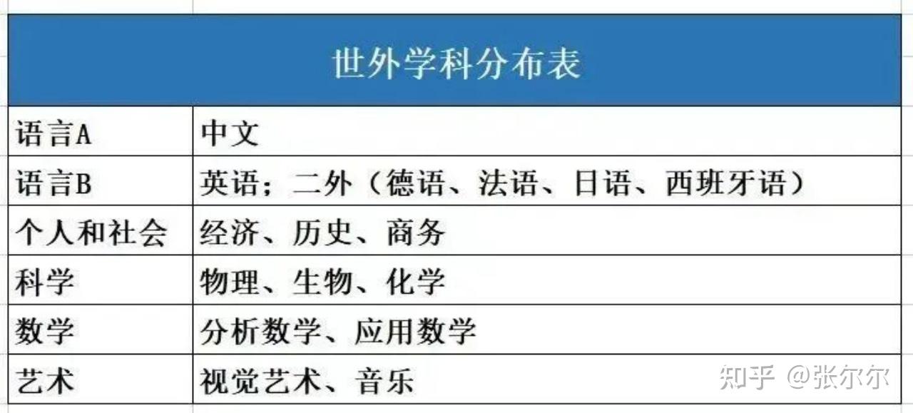 上海IB三巨头:平和、世外、包玉刚六大维度全对比! - 知乎