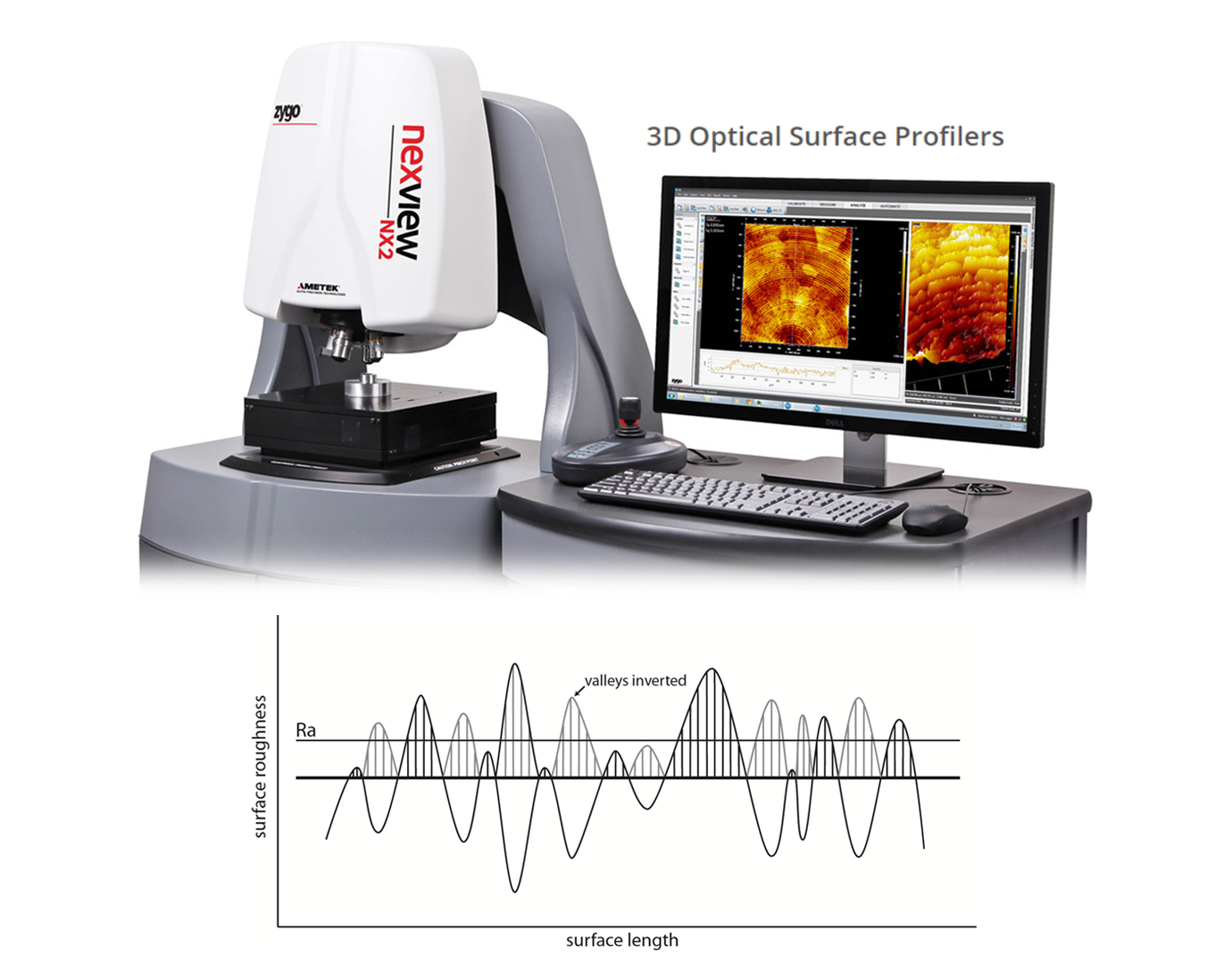 表面粗糙度（Surface Roughness）：Ra,Rq,Rz,Rsk,Sa,Sq,Sz,Ssk,Rt,Rp,Rv,Rc,Ry,RmaxRku,RSm,R q,RSm,Rmr参数定义