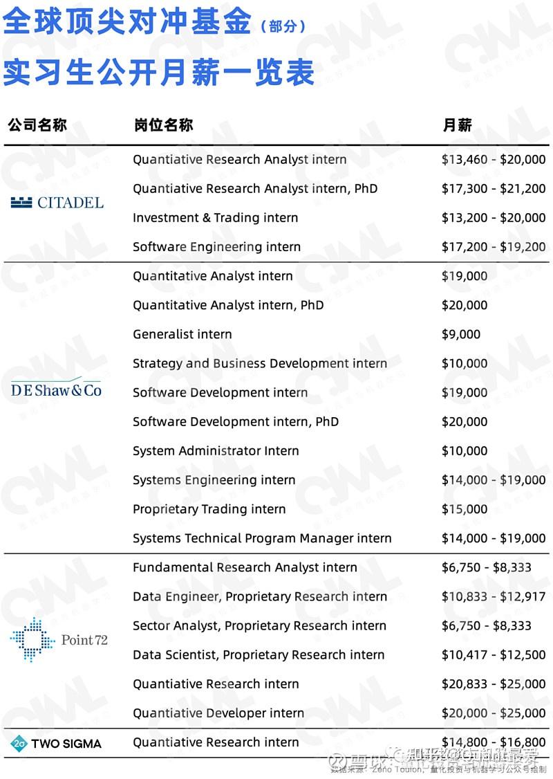 2023全球『钱多、氛围好』的对冲基金、高频交易公司榜单出炉！ - 知乎