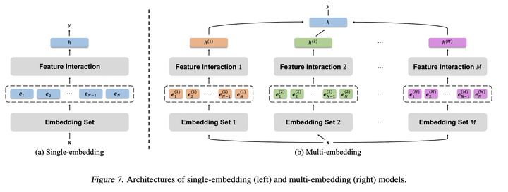 ICML‘24「腾讯」嵌入坍塌｜On the Embedding Collapse When Scaling Up ...