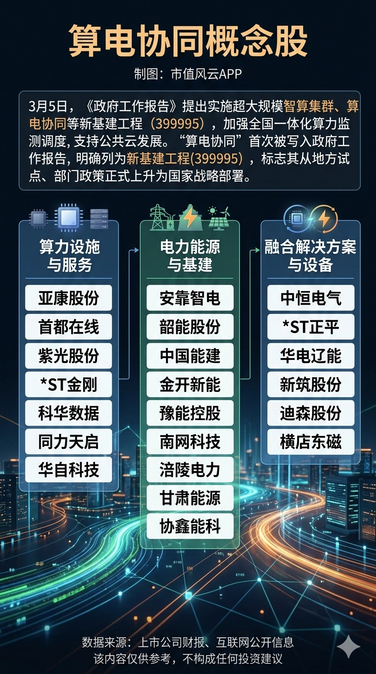 一图看懂 | 算电协同概念股 - 知乎