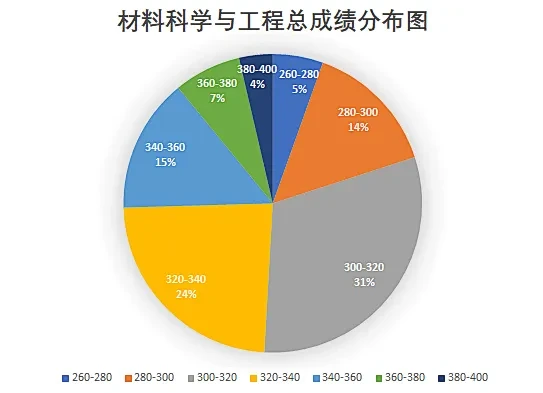 【25考情分析】贵州大学材料考研 - 知乎