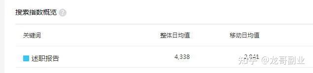 有零投资一天能赚200元的吗知乎(零投资一天赚5000?这方法我已赚数万元了!)