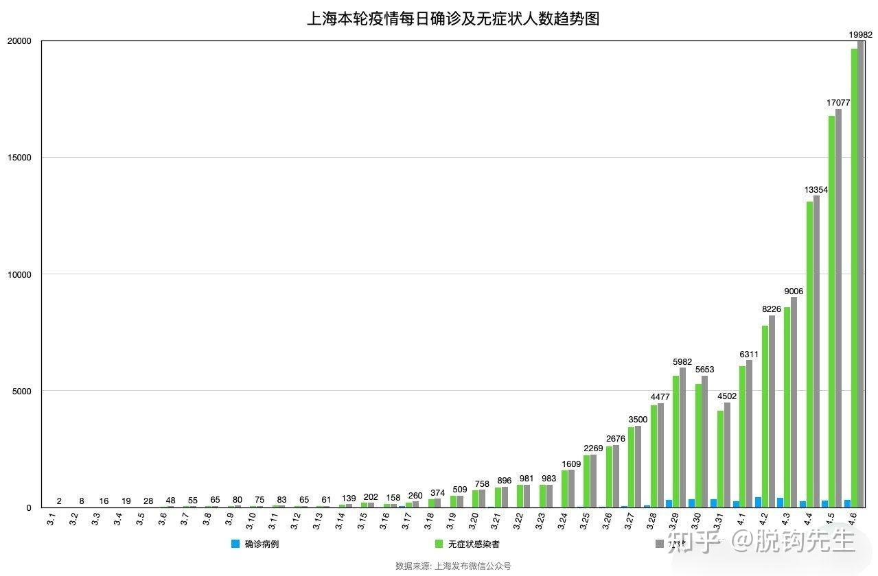 上海浦东疫情分布图图片