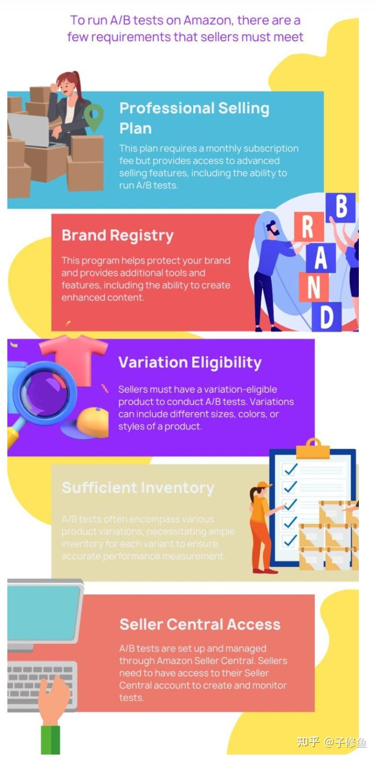完全掌握亚马逊A/B Testing以提高转化率并推动销售- 知乎