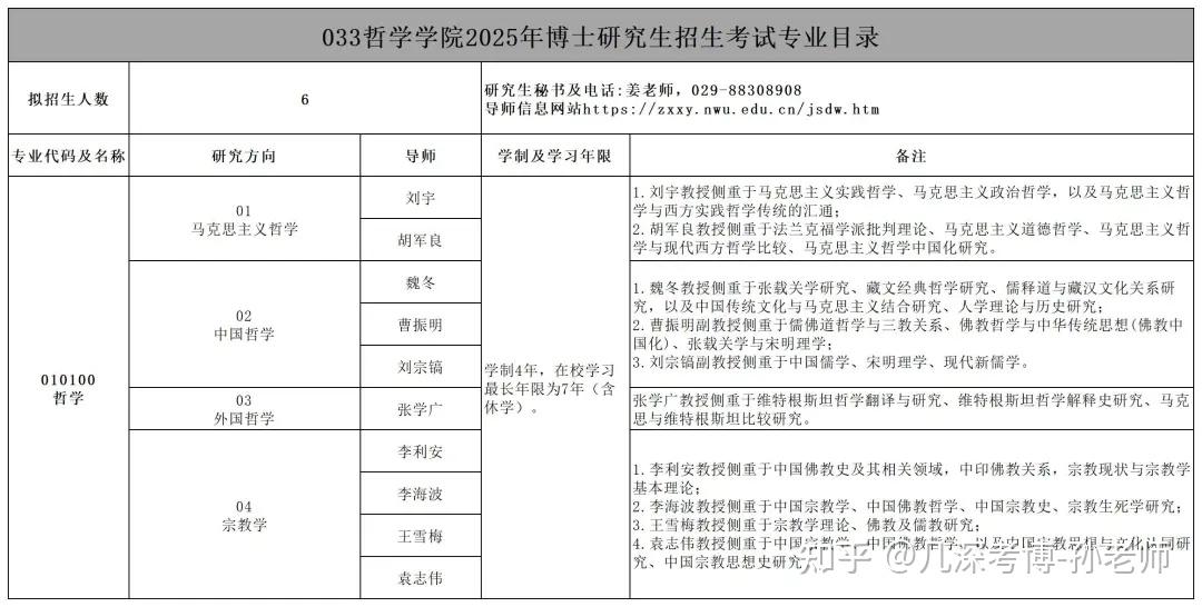 西北大学2025年博士研究生招生简章