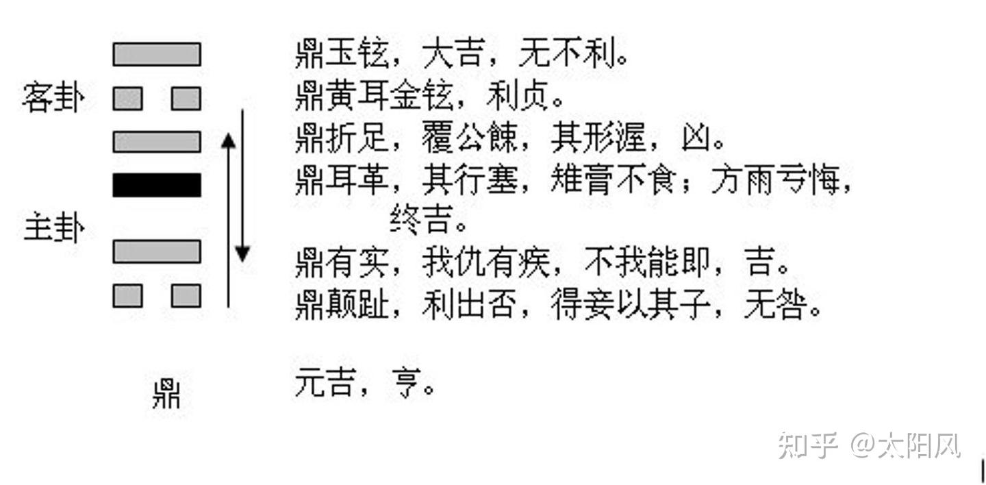 易经之火风鼎 - 知乎