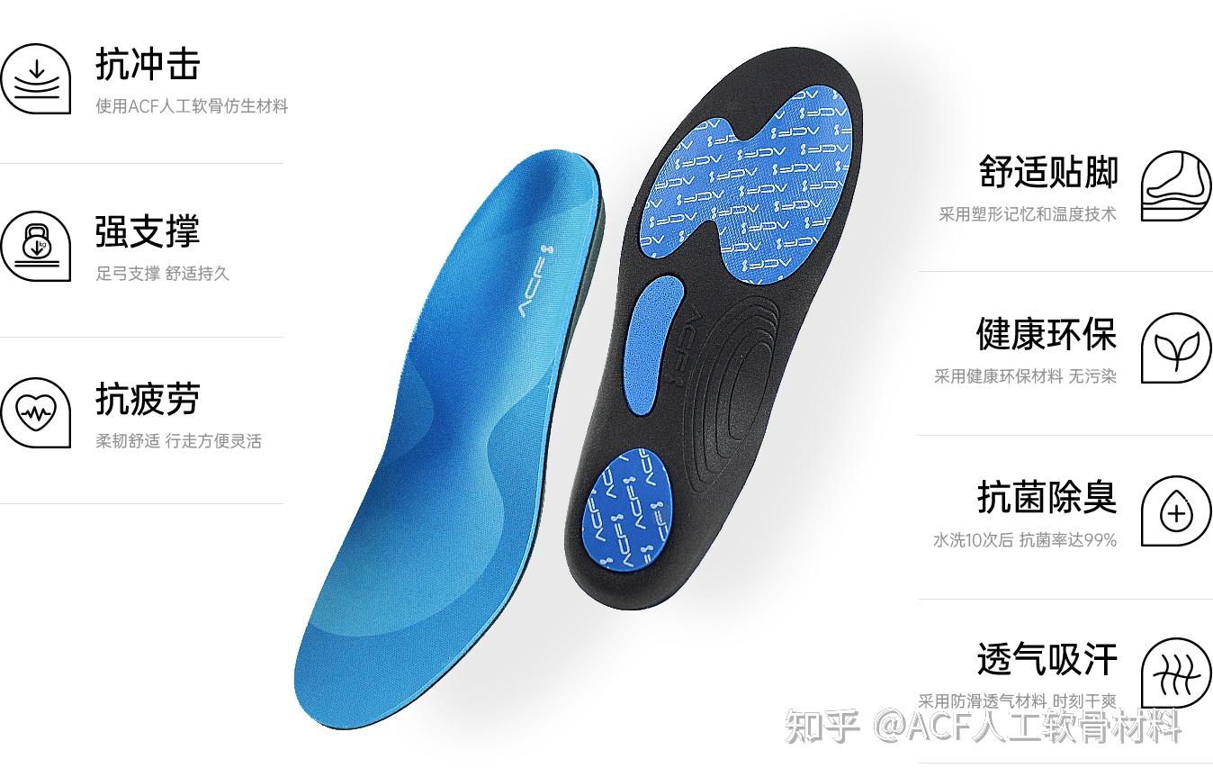 ACF材料在运动鞋中的应用有哪些具体应用案例 - 知乎