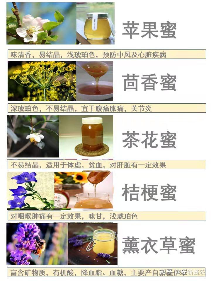 土蜂蜜多少钱一斤价格表(市面上土蜂蜜多少钱一斤)