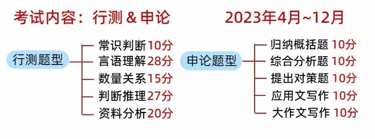 【7月更新】对公务员考试一无所知,小白要怎么高效准备公务员考试?(公考备考全面攻略,学习资料免费分享) - 知乎
