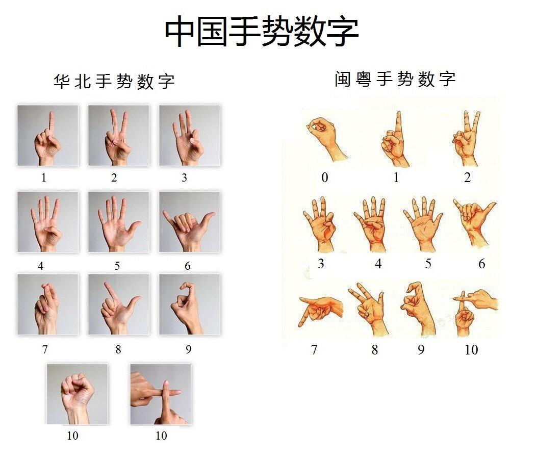 数字手势中国人图片