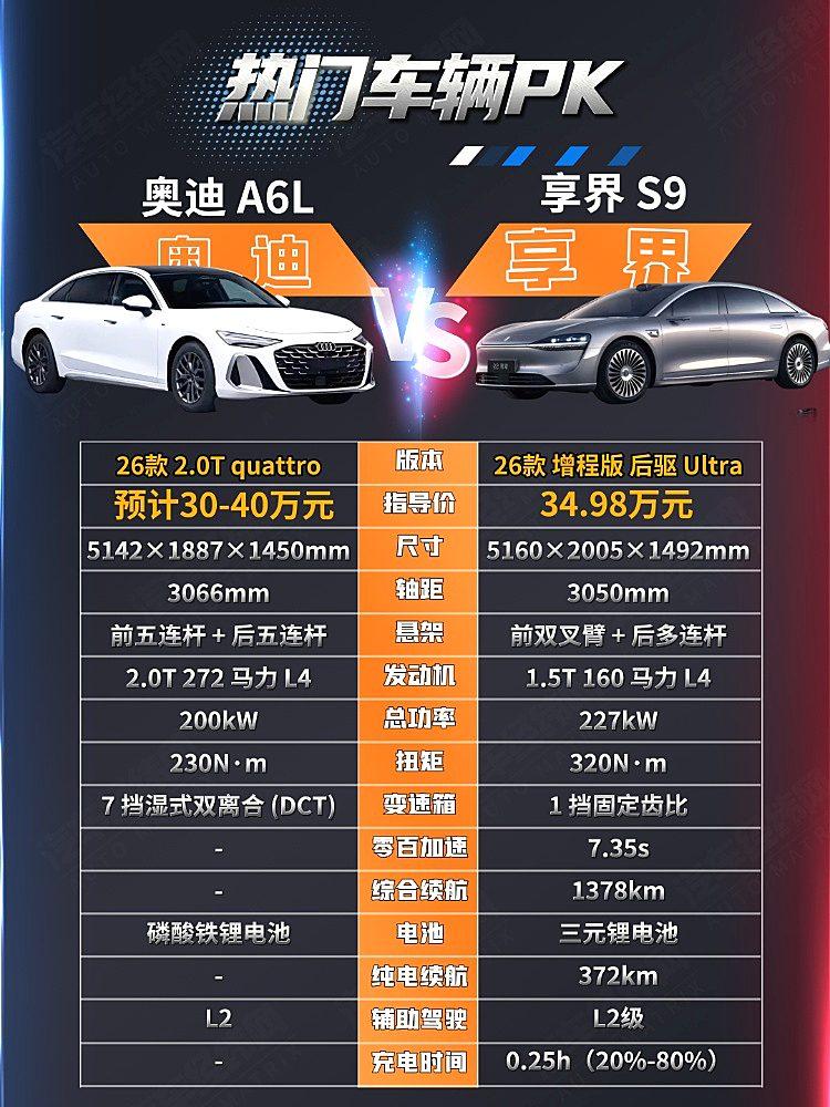 德系积淀VS新能源创新 奥迪A6L和享界S9谁更懂新时代豪华？