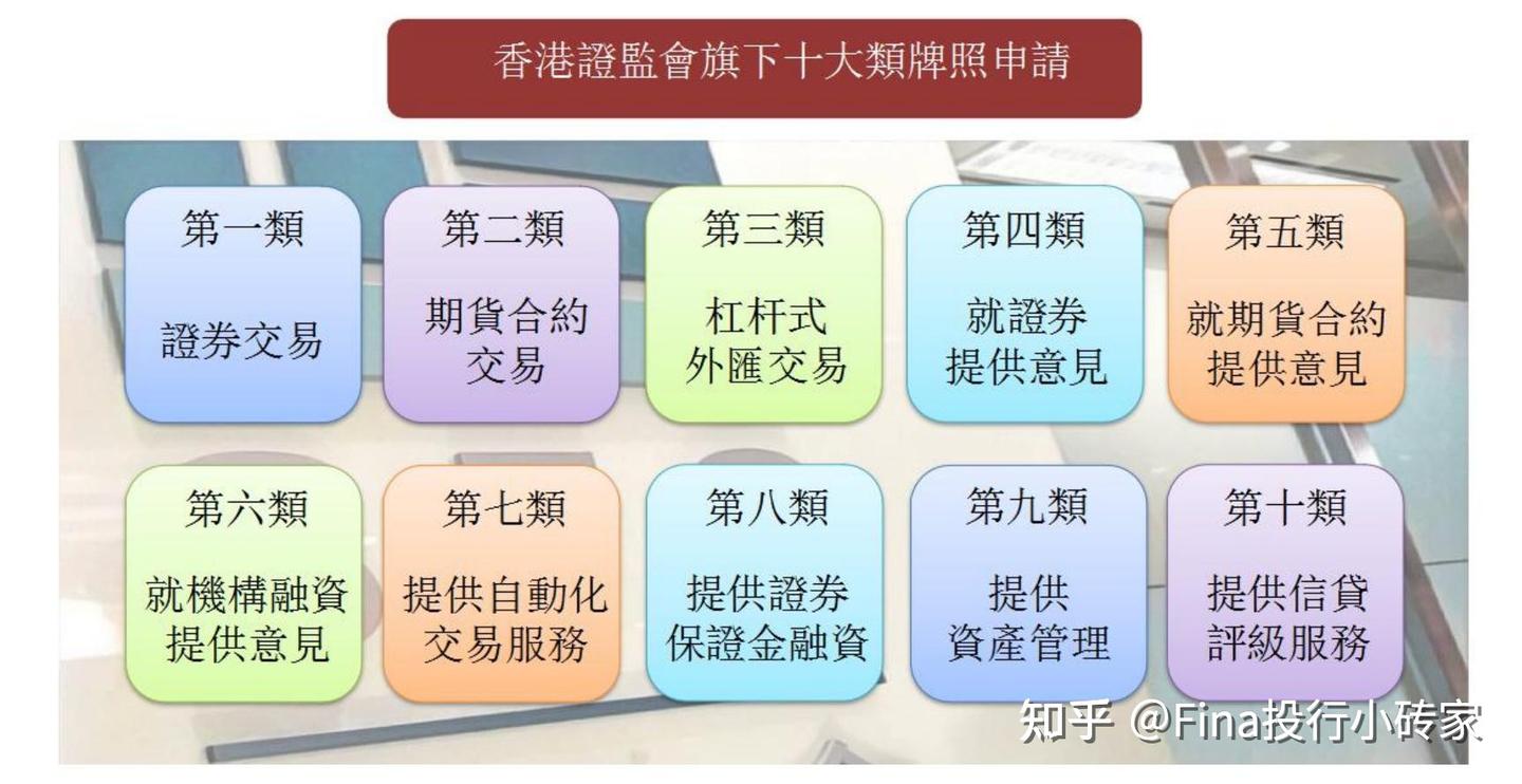 香港金融证券牌照|金融全牌照解析——证监会SFC券商资管1-10号全牌照、银行牌照、保险牌照、MSO牌照、Money Lend放债人牌照- 知乎