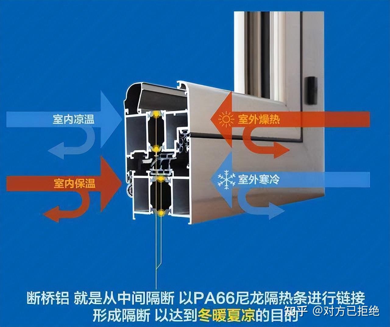 选断桥铝窗要注意哪些问题 这四大问题要提前知道详情解析