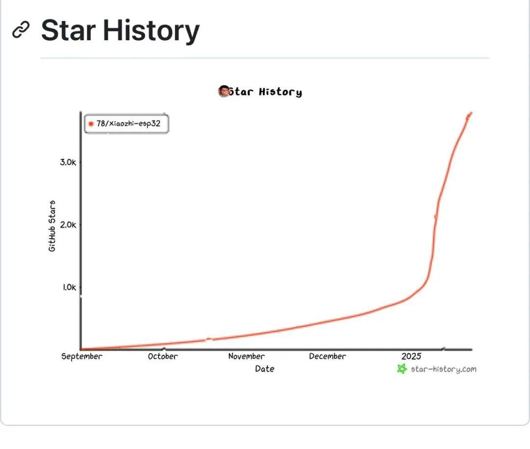 十方融海小智AI已跃居GitHub全球排行榜第一! - 知乎