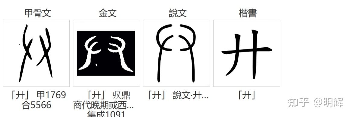 表示下棋的“弈”和“奕”两字之间有什么源流关系？ - 知乎