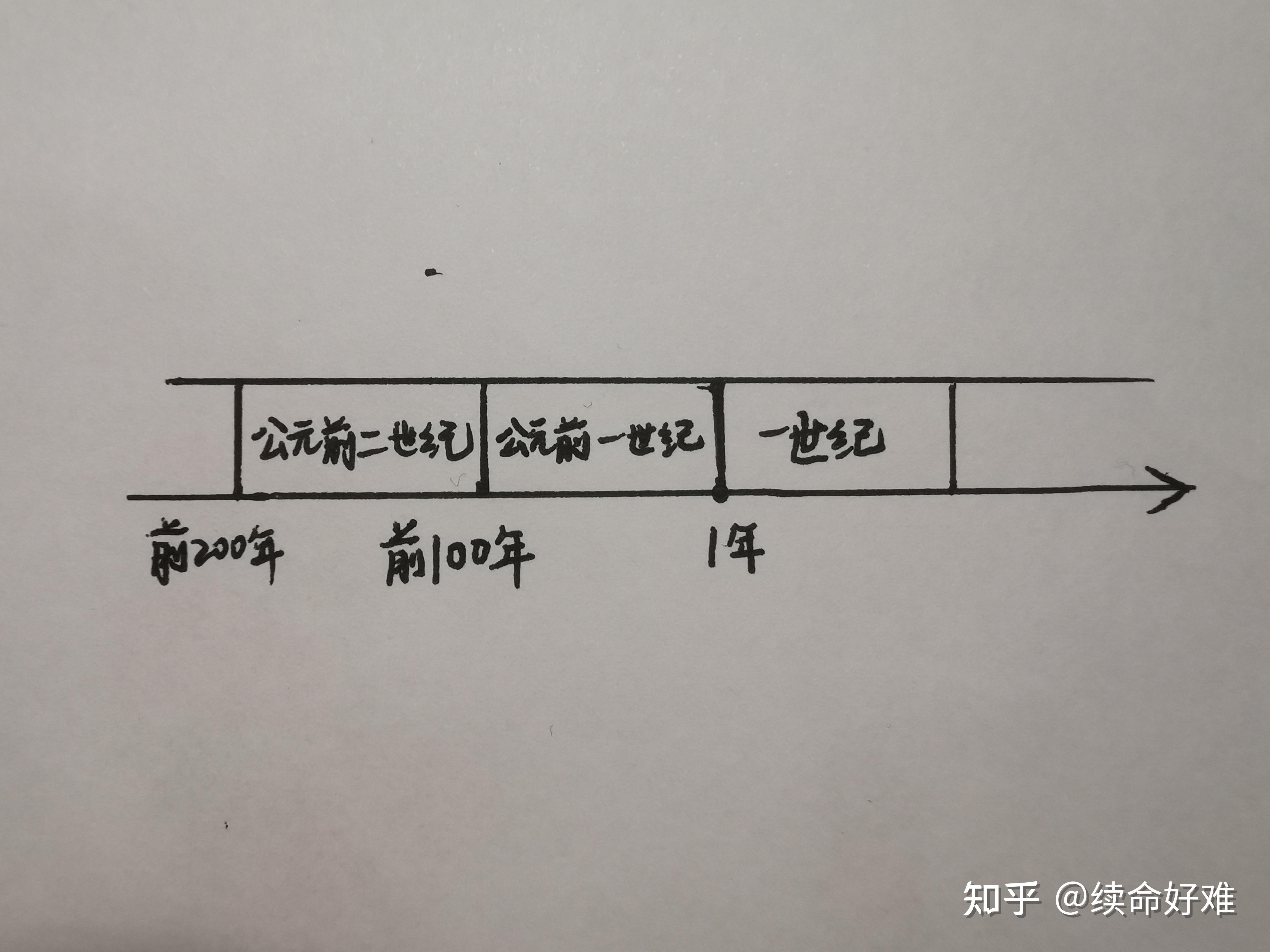 公元前几几年和公元前幾世紀怎麼換算