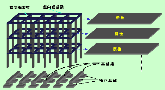 浅析框架结构设计 - 知乎