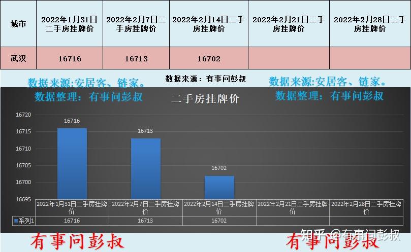 想知道现在武汉市各个大区的大致房价大概在多少均价位？？？？？？？？？？？？？ - 知乎