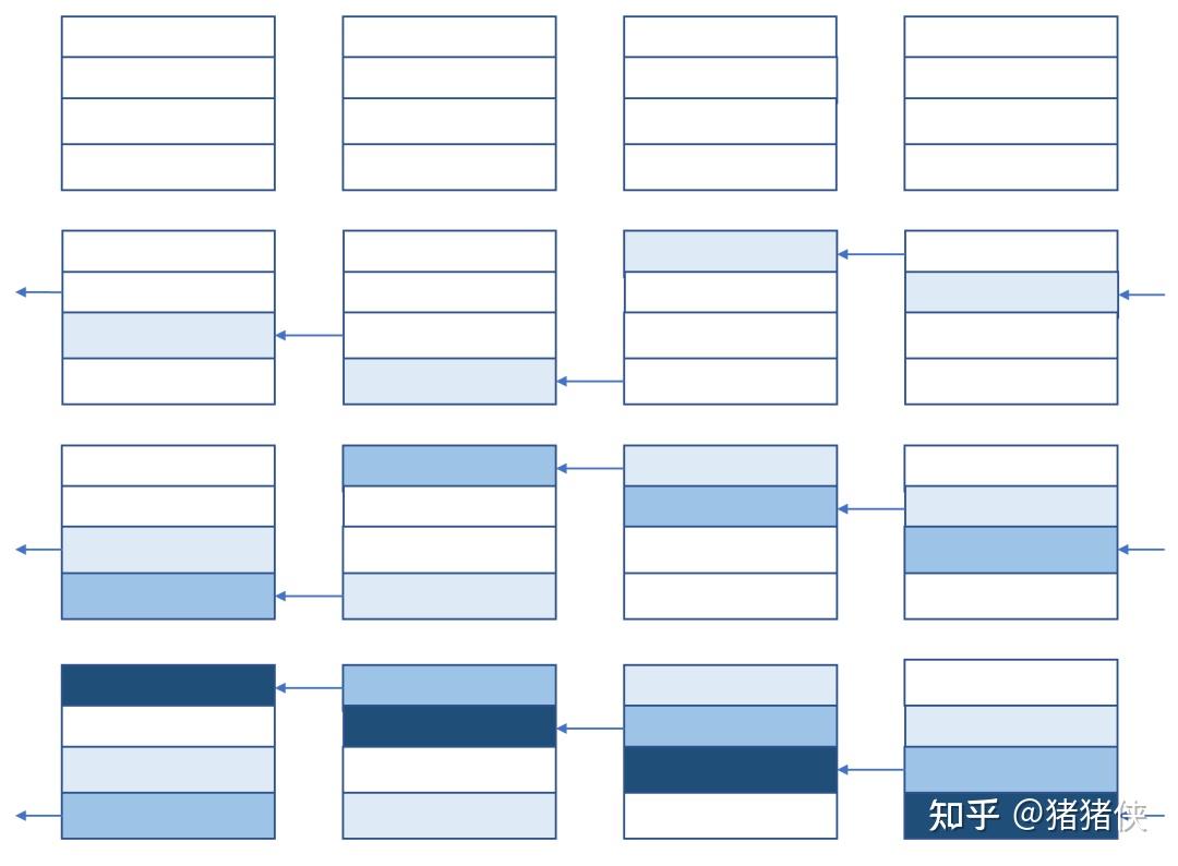 ZeRO: Zero Redundancy Optimizer，一篇就够了。 - 知乎