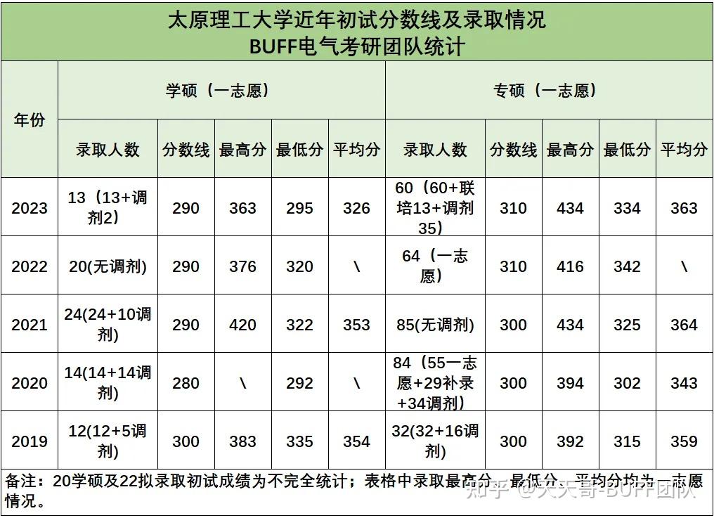 太原理工大学有哪些比较出色的专业