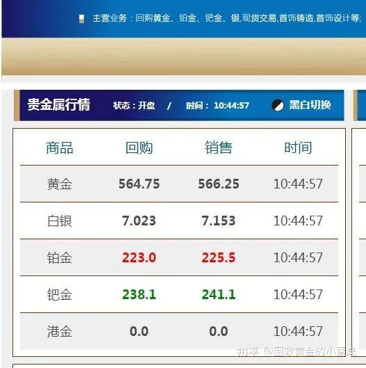 贵金属银子的行情(贵金属白银价格走势图今日) 第2张
