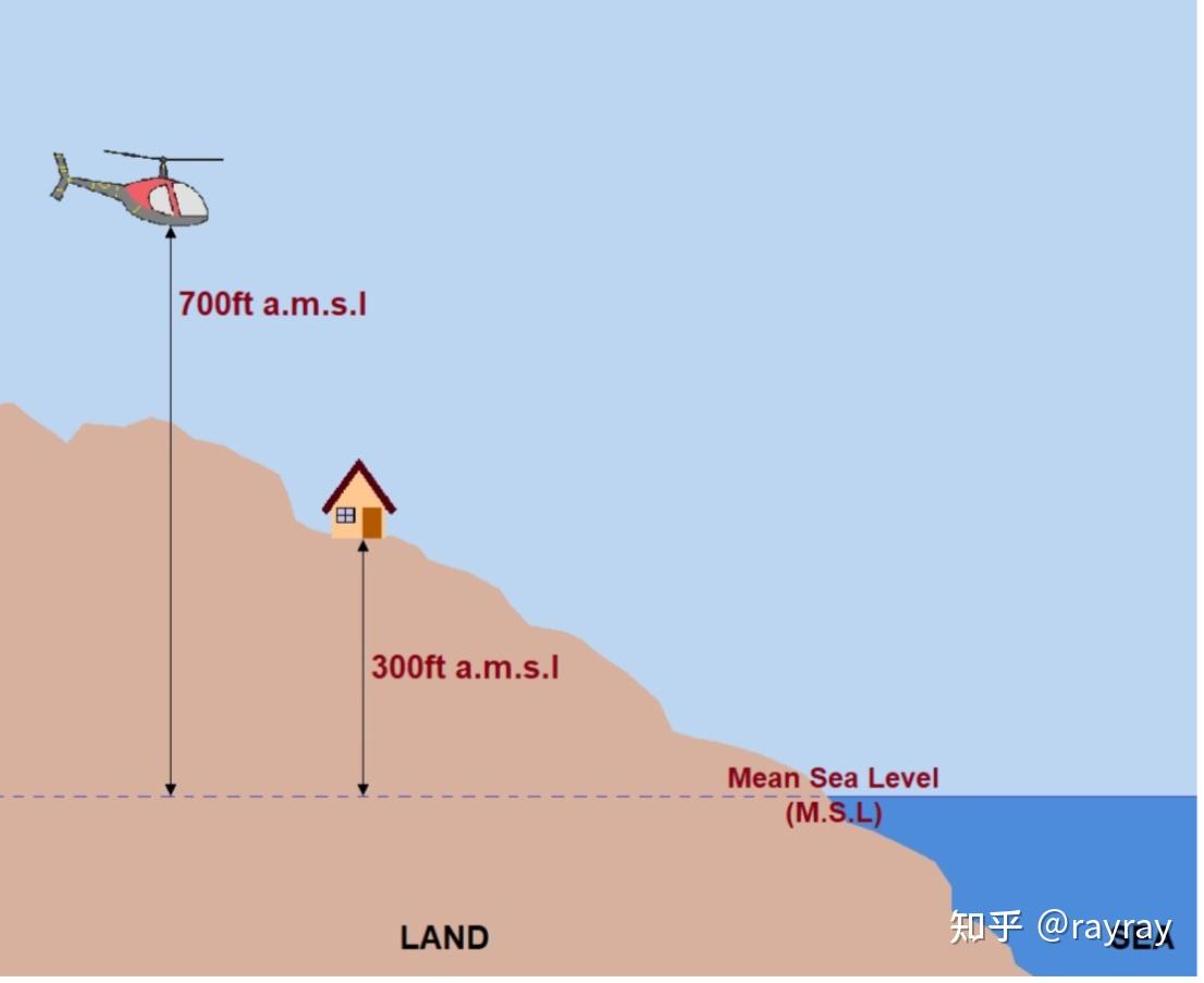 altitude 和 elevation 有什么区别？ - 知乎