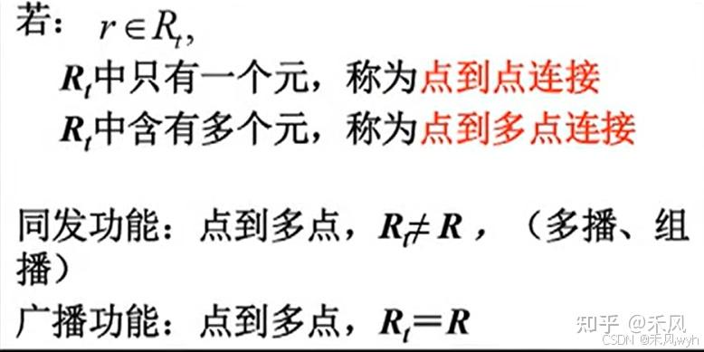 【现代通信技术】《现代通信技术》课程笔记 - 知乎