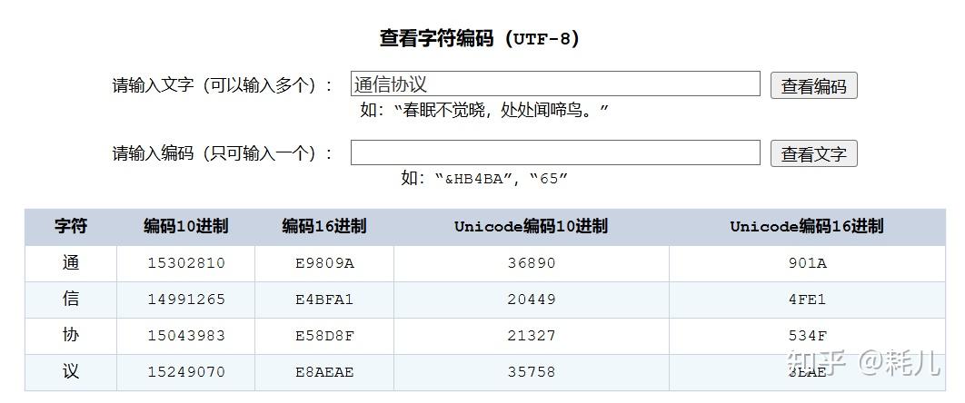 URL 中为何出现奇怪的字符 - 知乎