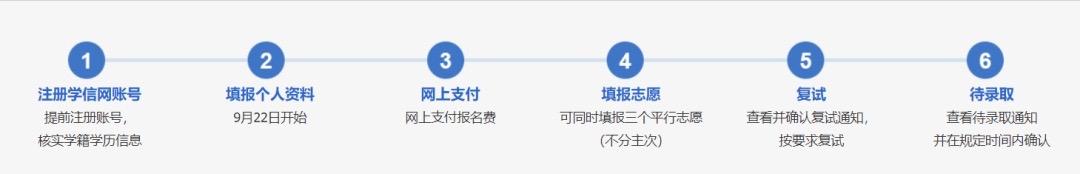 保研推免系统填报|做完这一步才是真的保研结束! - 知乎