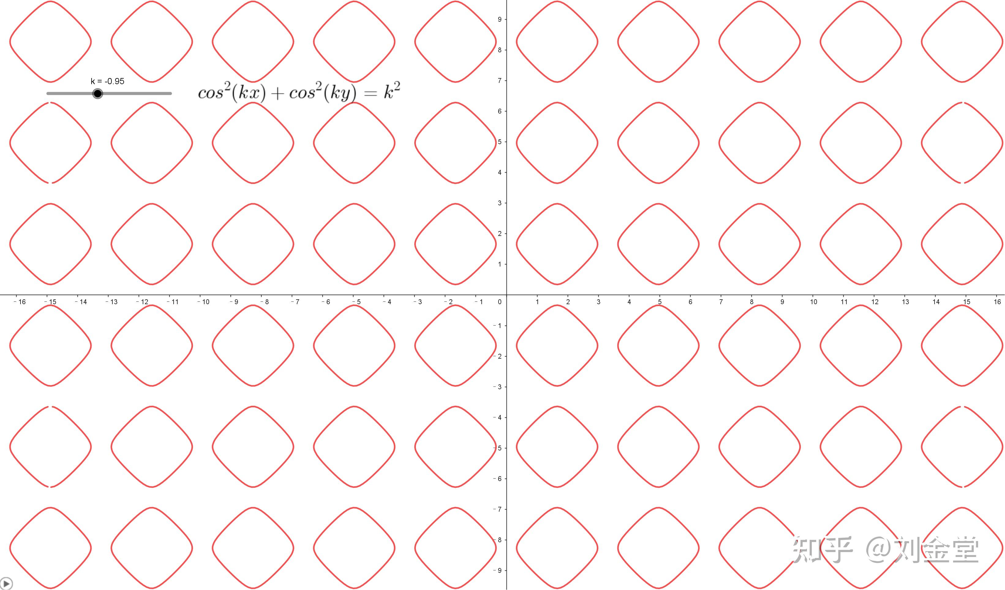 r^2=cos2θ 图像图片