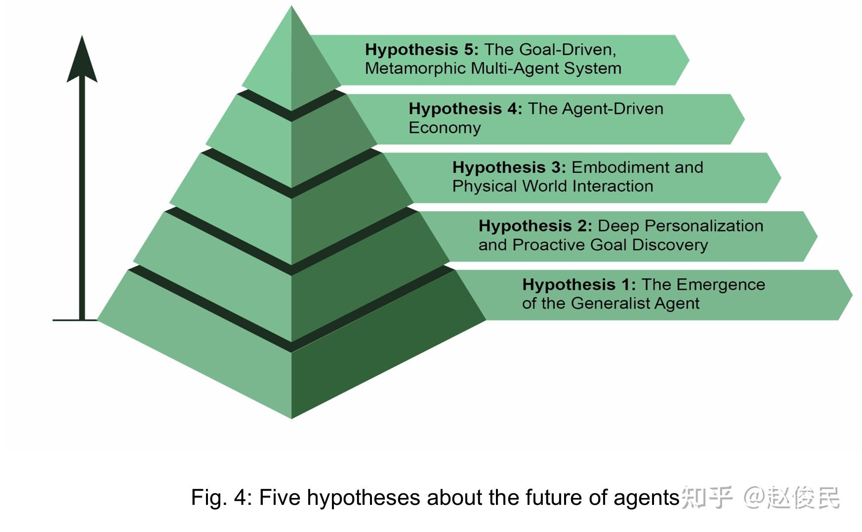 Agent Design Process 读《Agentic Design Patterns》 - 知乎