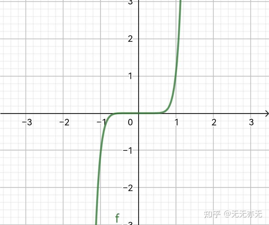 y2=9x的图像图片