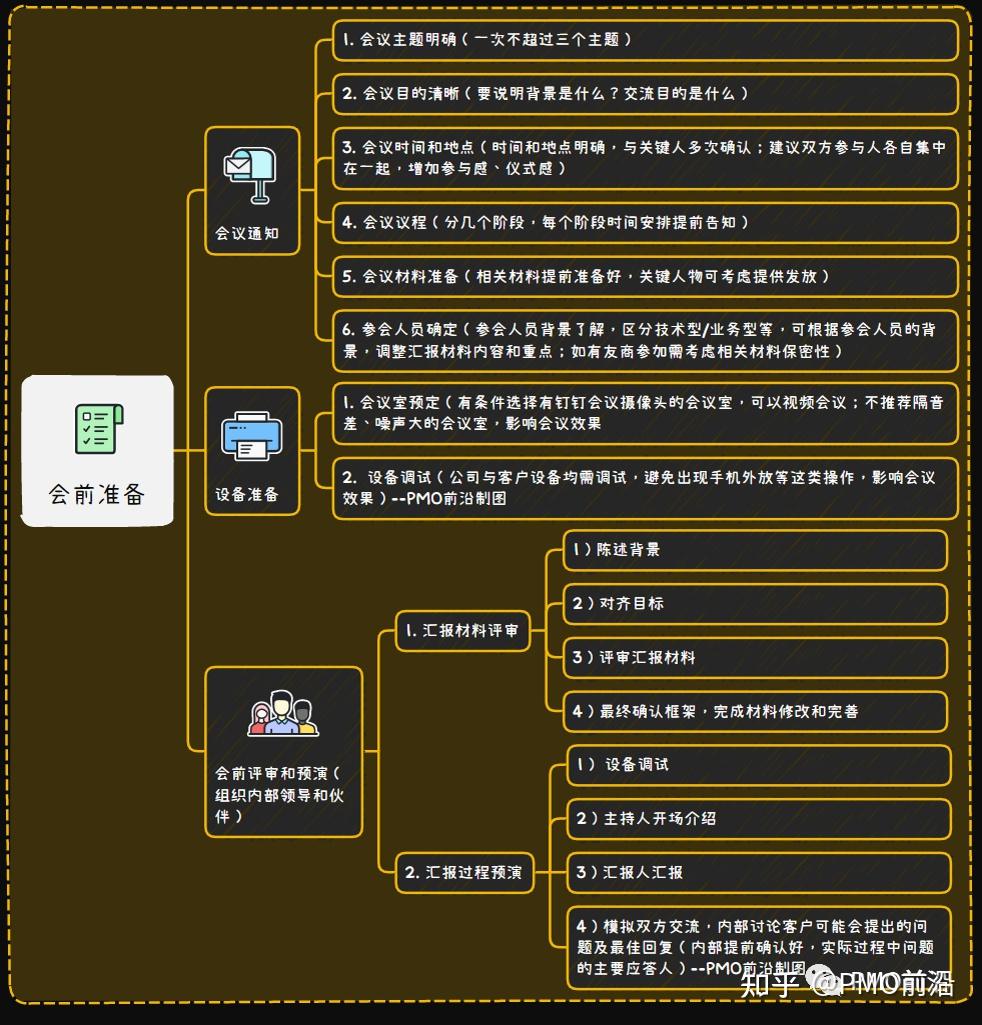 一文掌握项目经理和PMO线上会议汇报流程规范和注意事项 - 知乎