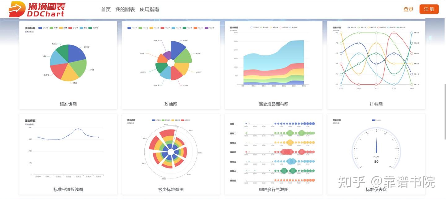 可视化图表的制作工具有哪些