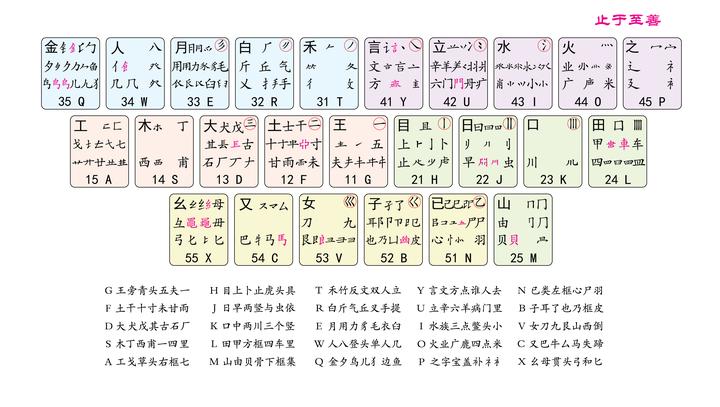 五笔98困难教程 - 知乎