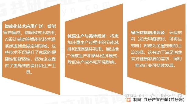 2026年中国全屋定制市场分析：数字化服务简化沟通流程，市场规模同比增长3.9%[图] - 知乎