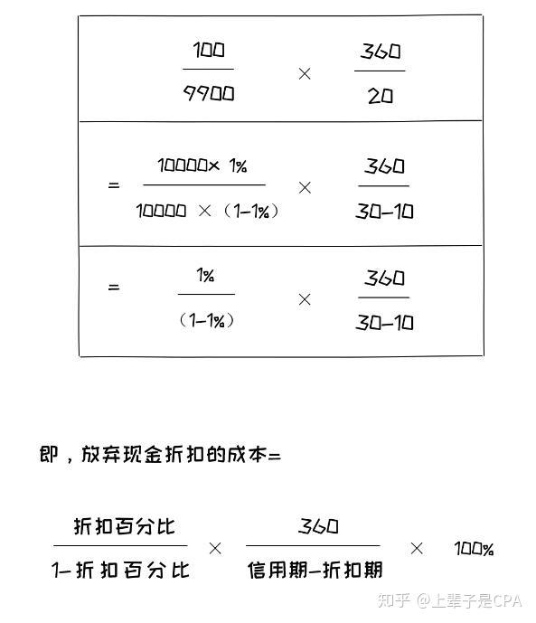 机会成本公式图片