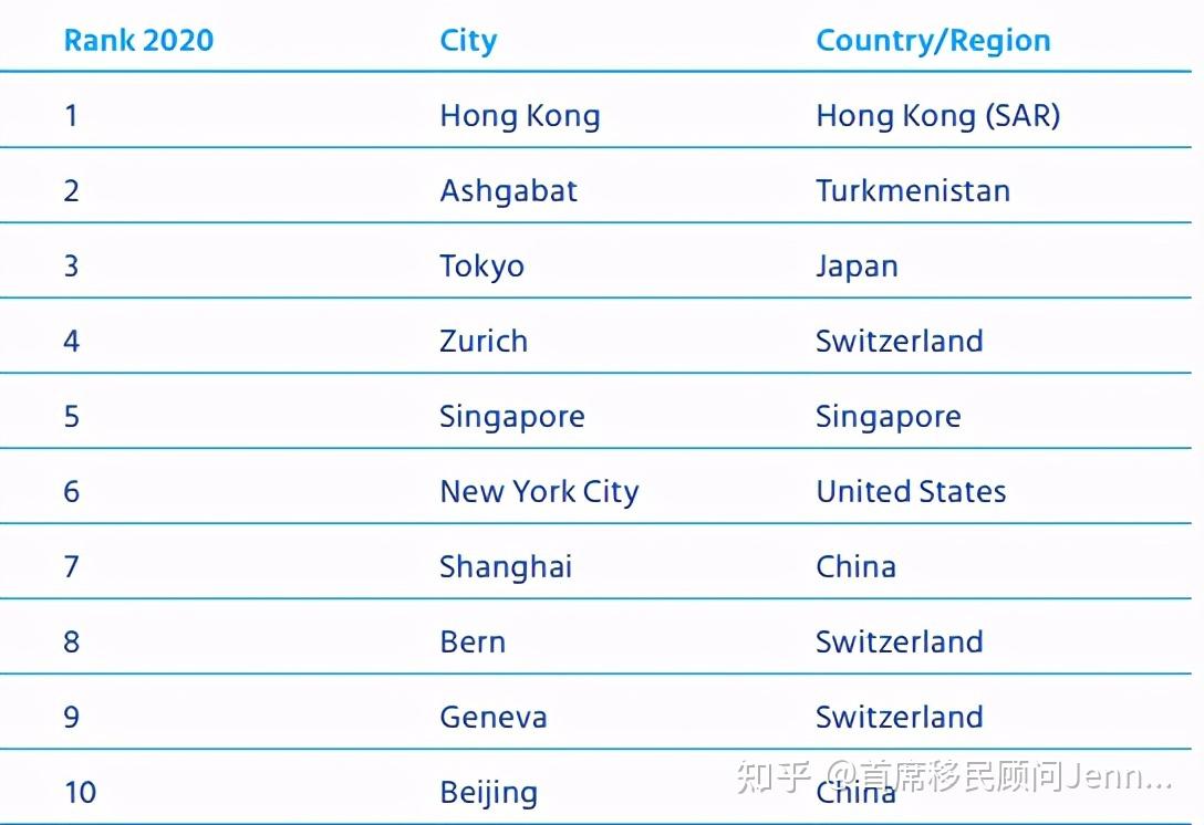 在葡萄牙生活让人纷纷成“土豪” - 知乎