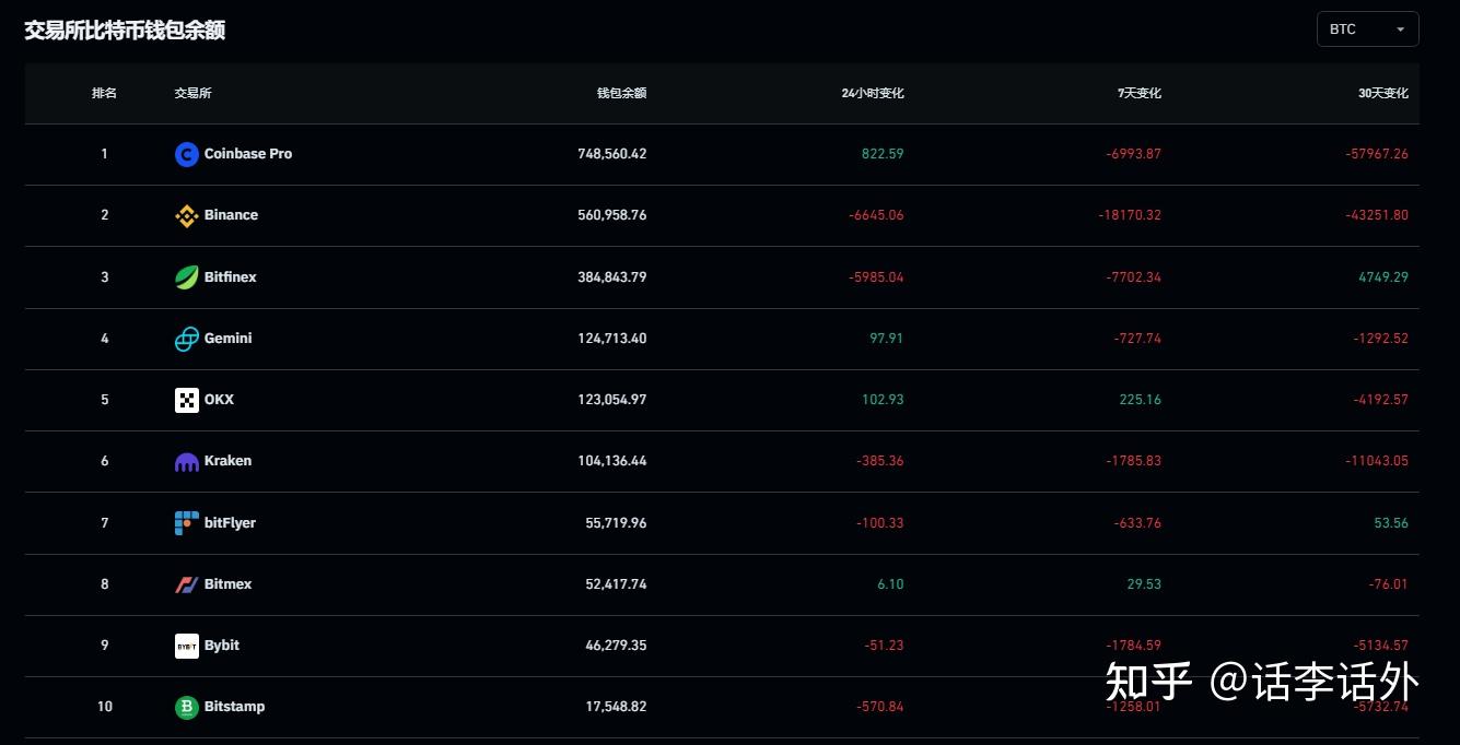 特朗普：计划建立美国比特币战略储备- 知乎