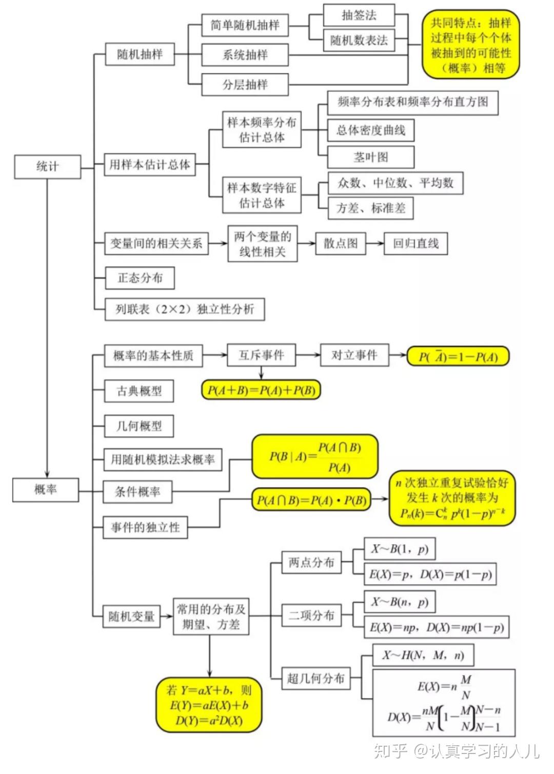 文科生如何在高三逆袭