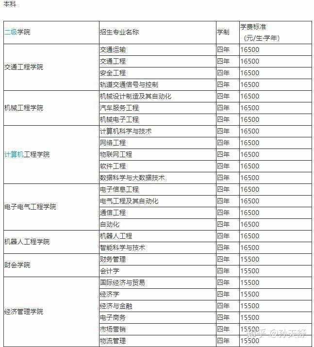 安徽三联学院不同专业的学费如何杂费多少