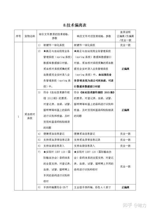 投标文件技术参数响应及偏离表怎么填