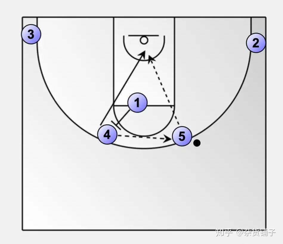 篮球怎么破5v5人盯人战术