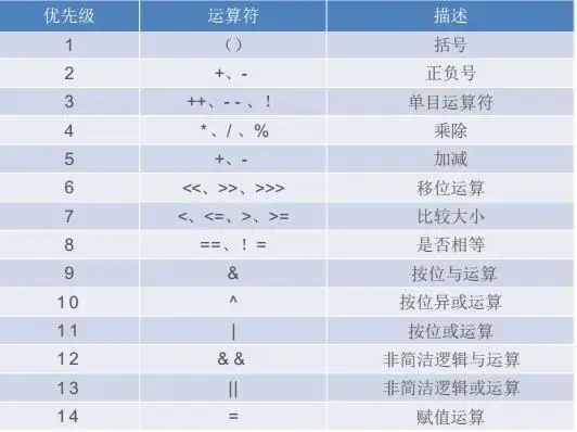 java运算符之&=、|=、^= - 知乎