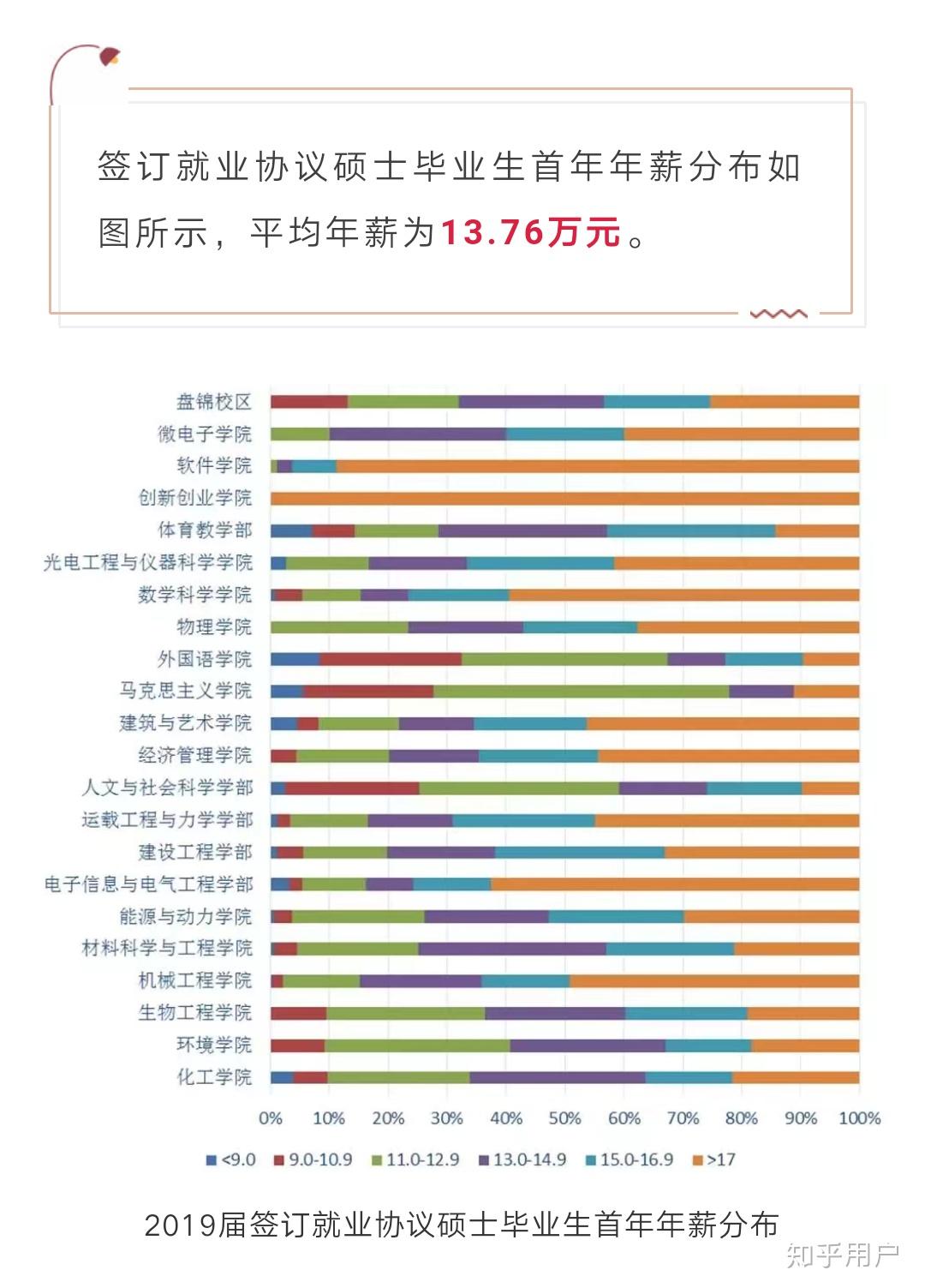 理工类大学里的文科专业就业方向如何? - 知乎